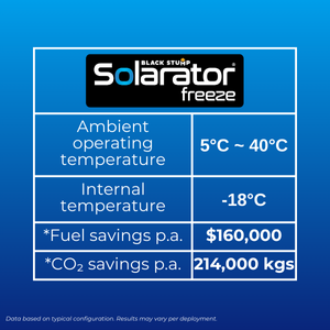 Overview of savings and features of a solar powered freezer
