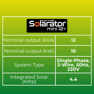 Specs overview of Solarator Mini 12+