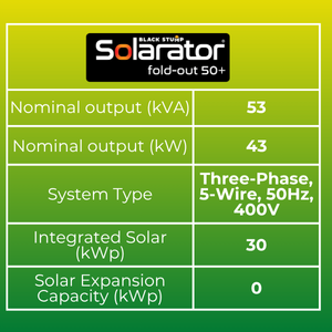 Specs overview of Solarator Fold-out 50+