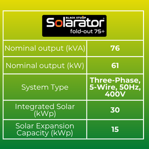 Specs overview of Solarator Fold-out 75+