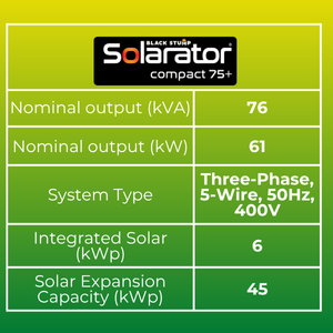 Specs overview of Solarator Compact 75+